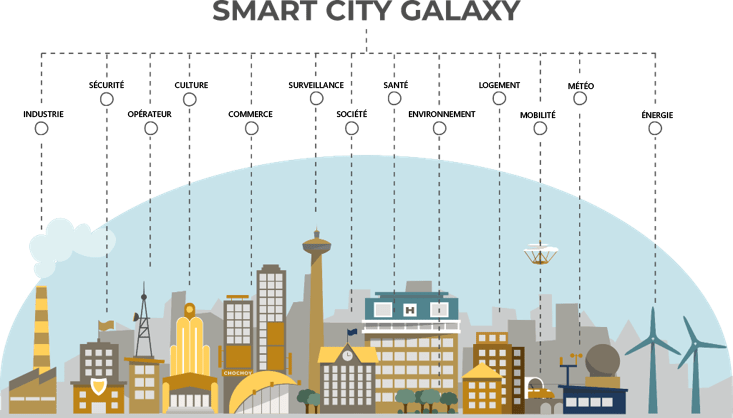 Expertise métier_Smart City Galaxy_MANERGY_Chochoy Conseil